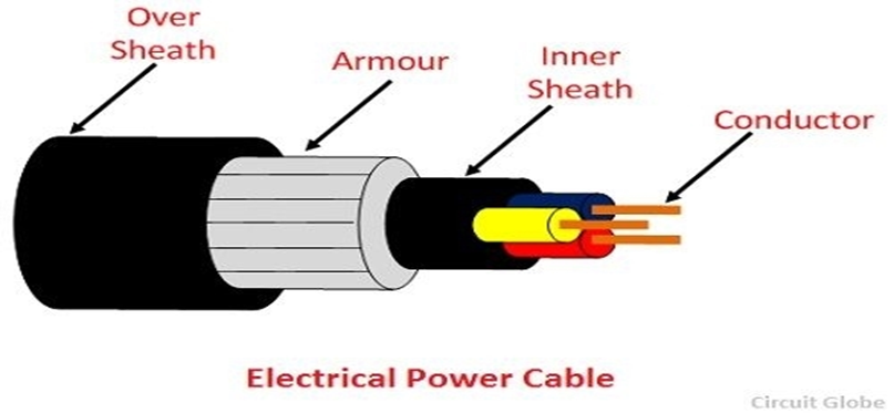 WAACAB – AC & DC Cables – Black Hole